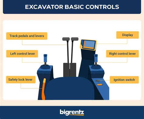 control excavator|how to operate excavator controls.